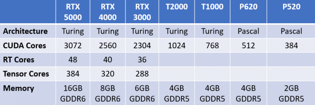 Nvidia Quadro RTX mobile GPU feature comparision chart