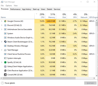 Task Manager Network