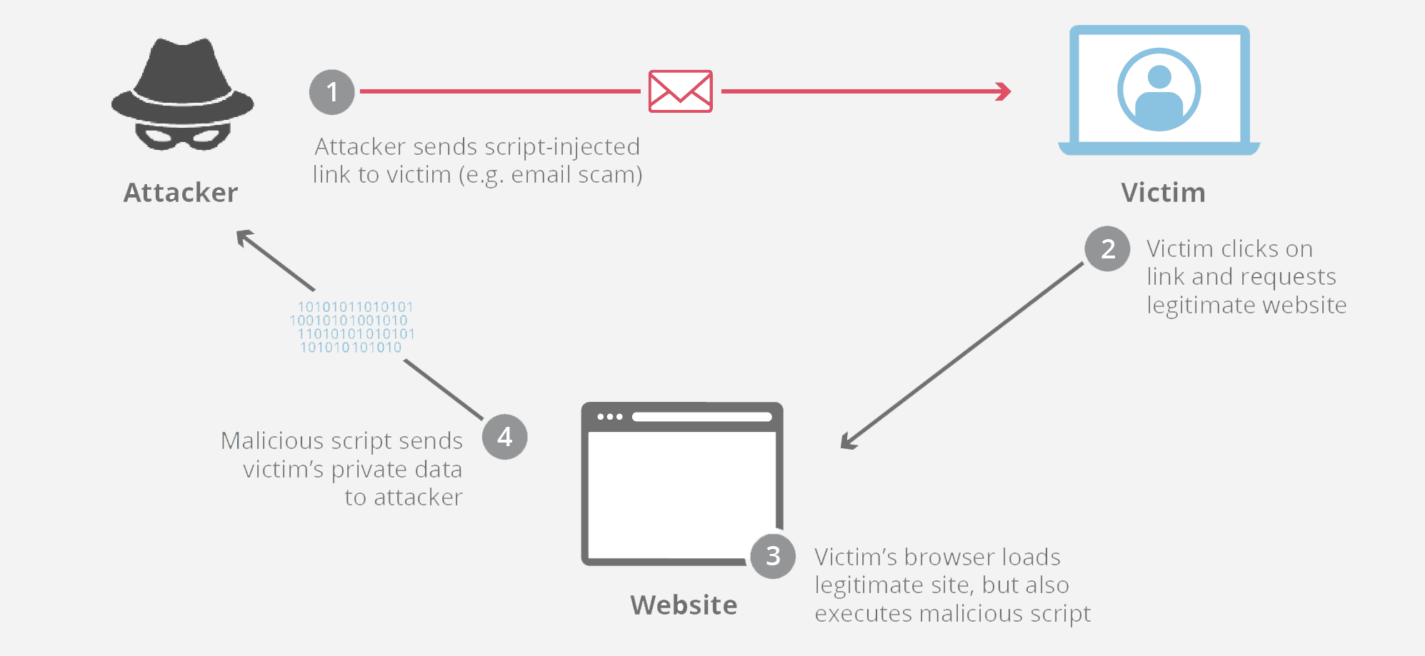 The Cross-site Scripting Virus (XSS) - Techolac