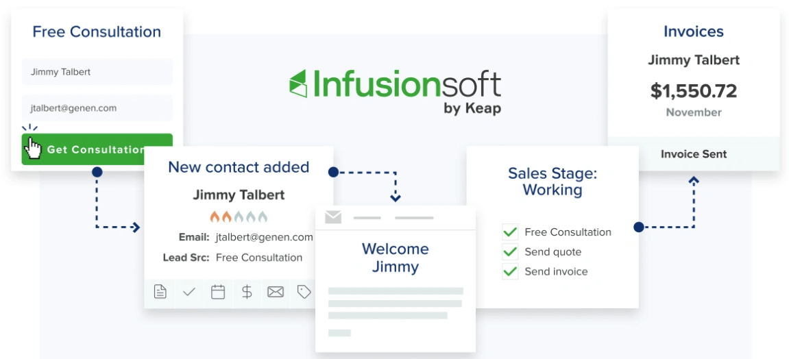 Mopinion: Which Customer Service Software is best for your organisation? - InfusionSoft by Keap