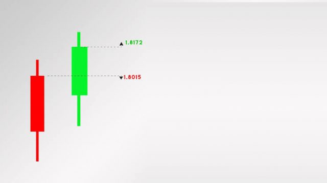 Pips, Points And Ticks- Pips And Profitability - Techolac