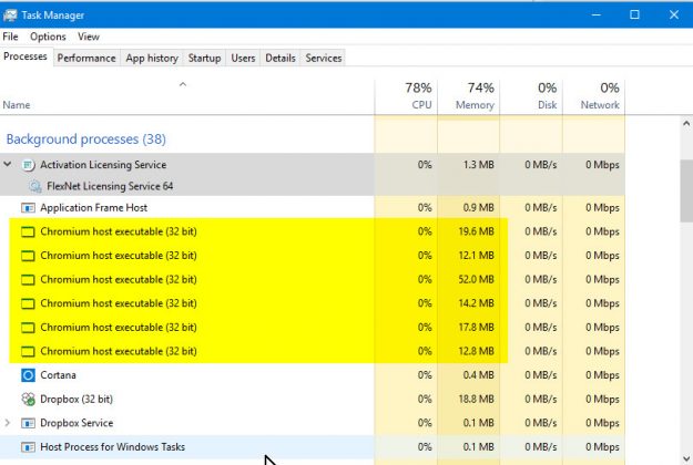 Chromium host executable что это