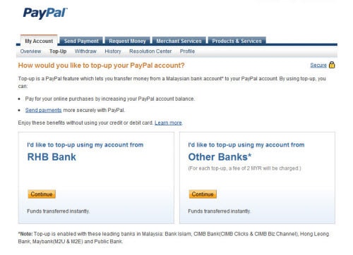 How To Receive Money On Paypal & 10 Major Question About Paypal - Techolac